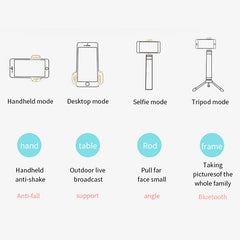 Mobile phone bluetooth remote control
