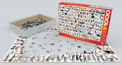 Puzzle: Animal Charts - The World of Cats