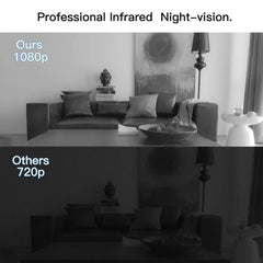1080p HD DV Home Camera