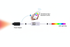 Color Changing Bluetooth Music Controller Light Strip for Ambient Lighting and Sound Sync